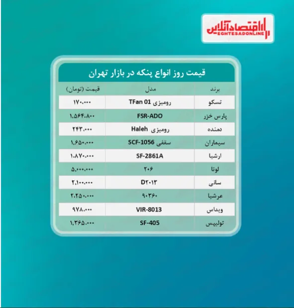 قیمت جدید انواع پنکه (تیر ۱۴۰۰)