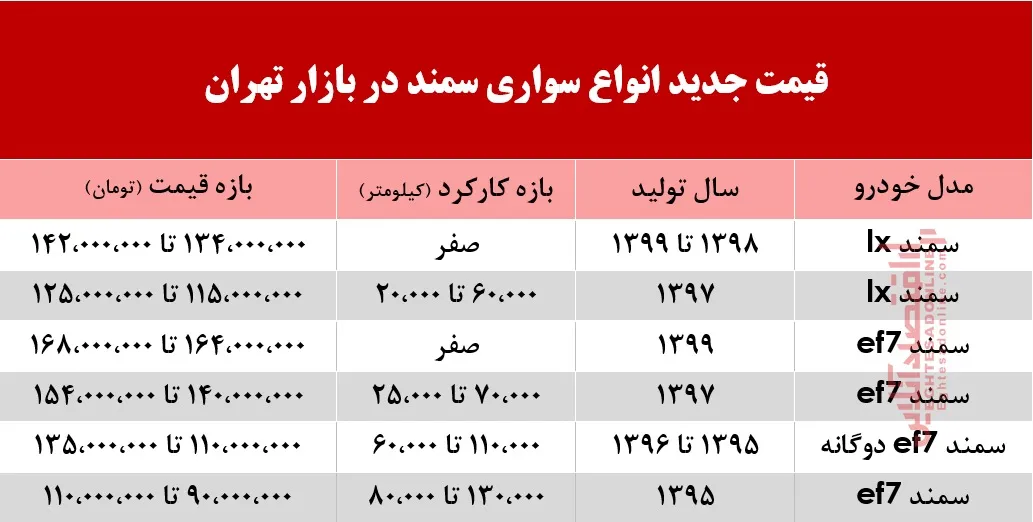 قیمت سمند در بازار تهران +جدول