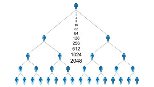 بازگشت زیرپوستی شرکت‌های هرمی