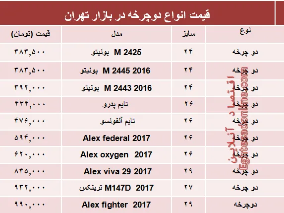 قیمت انواع دوچرخه در بازار؟ +جدول