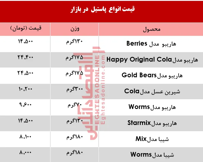 پاستیل بسته‌ای چند؟ +جدول