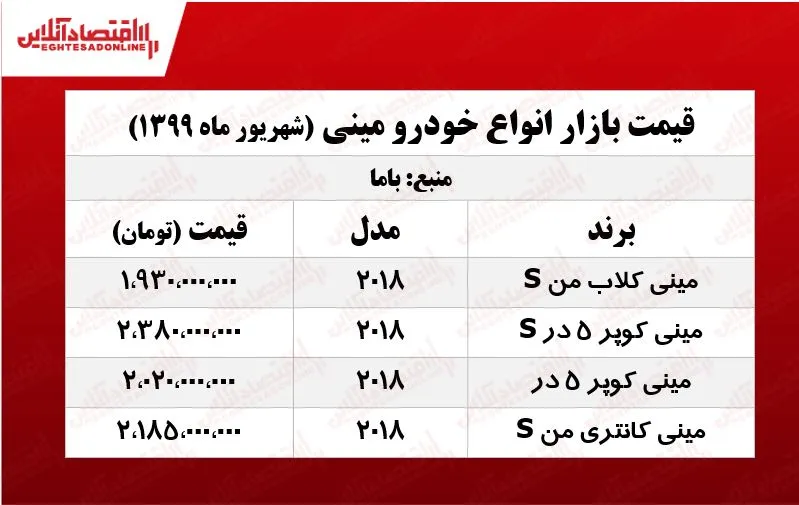 مینی کوپر 5در چند؟ +جدول