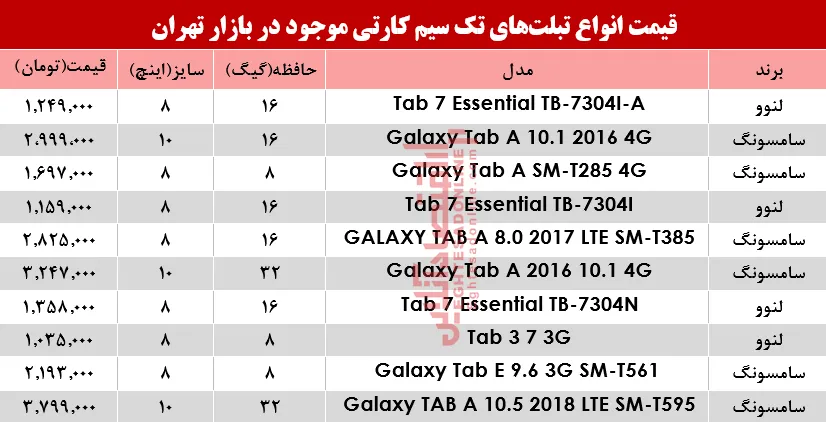 قیمت انواع تبلت‌های تک سیمکارت در بازار؟ +جدول