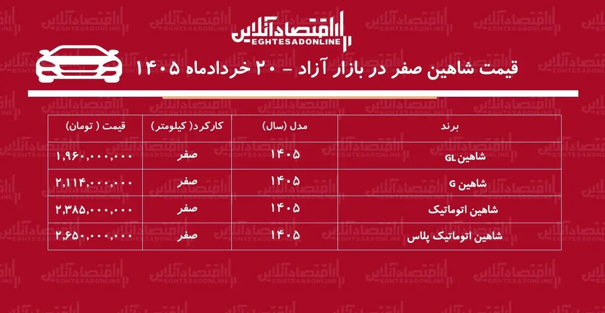 سقوط دسته جمعی قیمت خانواده شاهین/ حباب قیمت شاهین ترکید!+ جدول خردادماه ۱۴۰۵