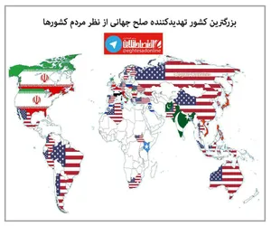 بزرگترین تهدیدکننده صلح جهانی از نظر مردم کشورها