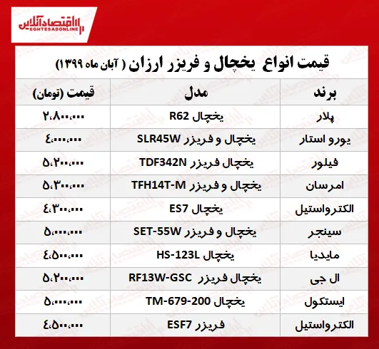 یخچال و فریزر ارزان چند؟ + جدول