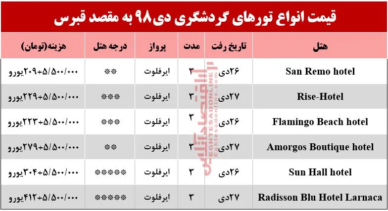 تور قبرس چند تمام می&zwnj;شود؟