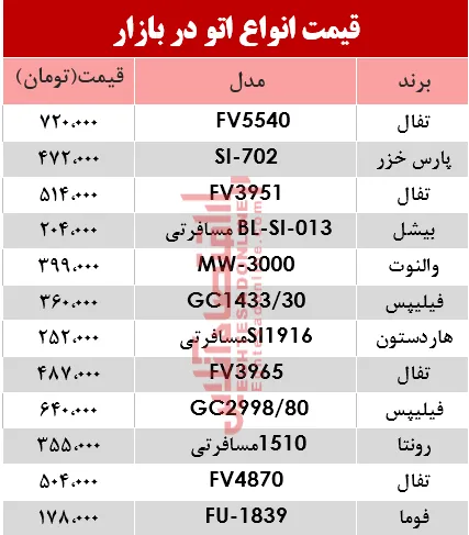 مظنه انواع اتو در بازار؟ +جدول