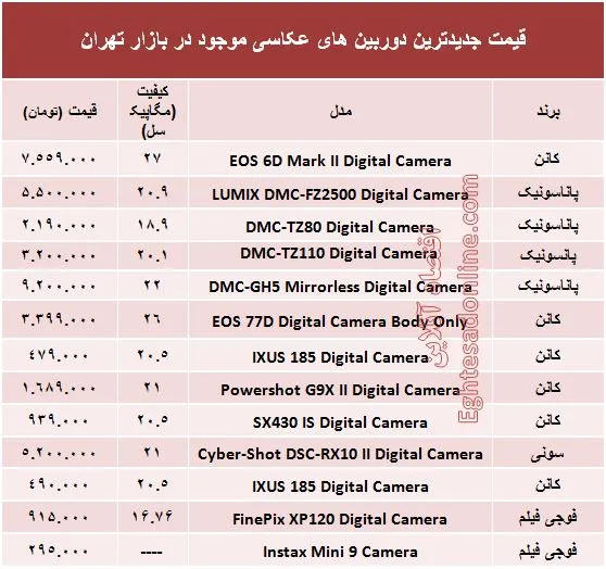 قیمت جدیدترین دوربین‌های‌عکاسی؟ +جدول