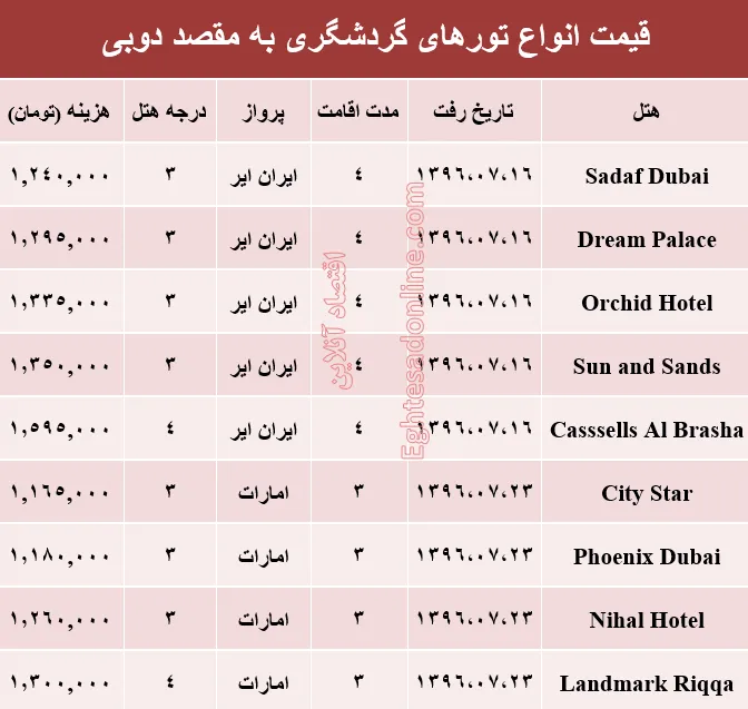هزینه سفر به دوبی در مهر ماه۹۶ +جدول