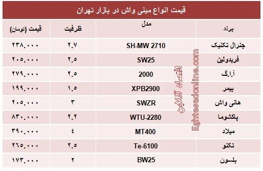 قیمت روز انواع مینی واش چند؟ +جدول