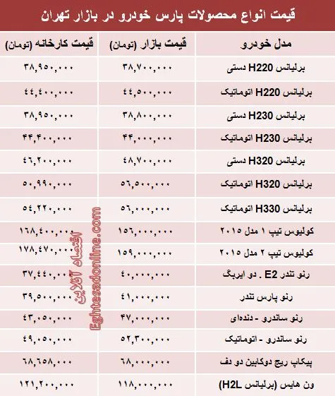 قیمت‌ جدید محصولات پارس خودرو +جدول