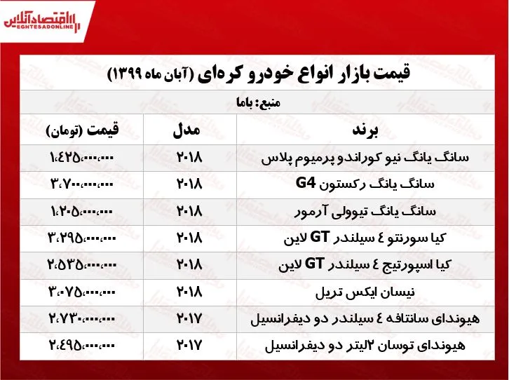 قیمت انواع خودروهای کره‌ای +جدول