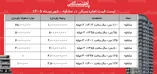 لیست قیمت اجاره مسکن در صادقیه | رهن و اجاره آپارتمان در این منطقه چقدر هزینه دارد؟ + جدول شهریورماه ۱۴۰۵