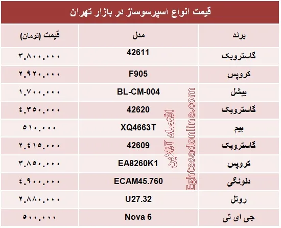 انواع اسپرسو ساز چند؟ +جدول