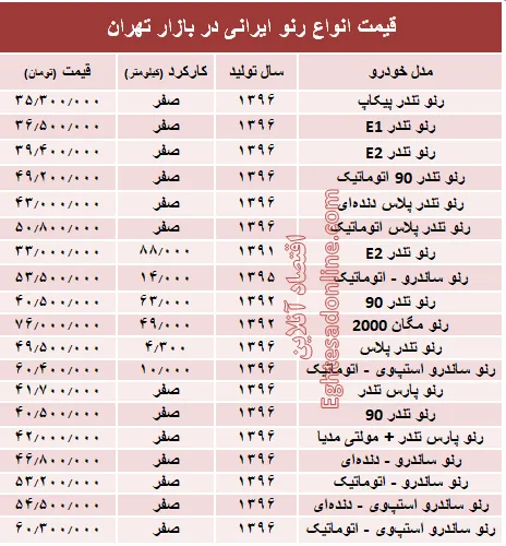 قیمت انواع رنو تولید داخل در بازار +جدول