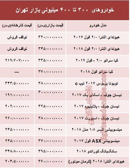 خودروهای 300 تا 400میلیونی بازار تهران +جدول