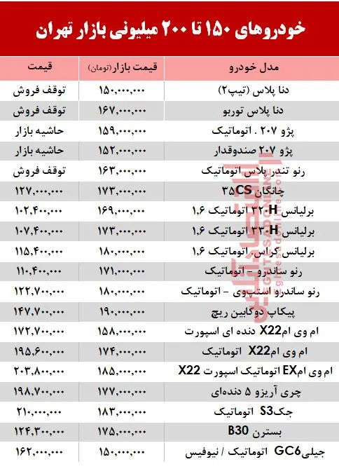 خودروهای 200میلیونی بازار تهران +جدول