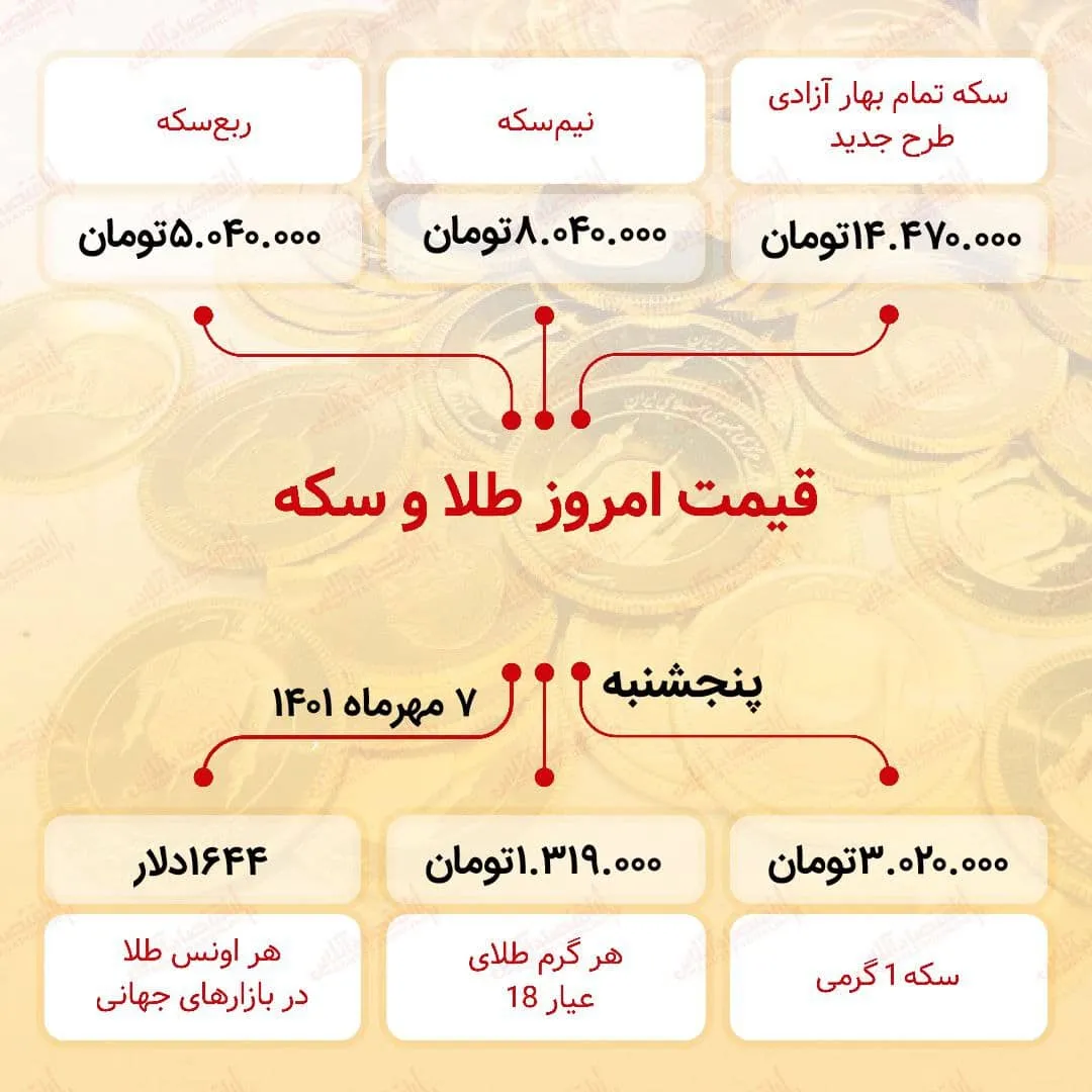 قیمت سکه امروز هفتم مهر ۱۴۰۱