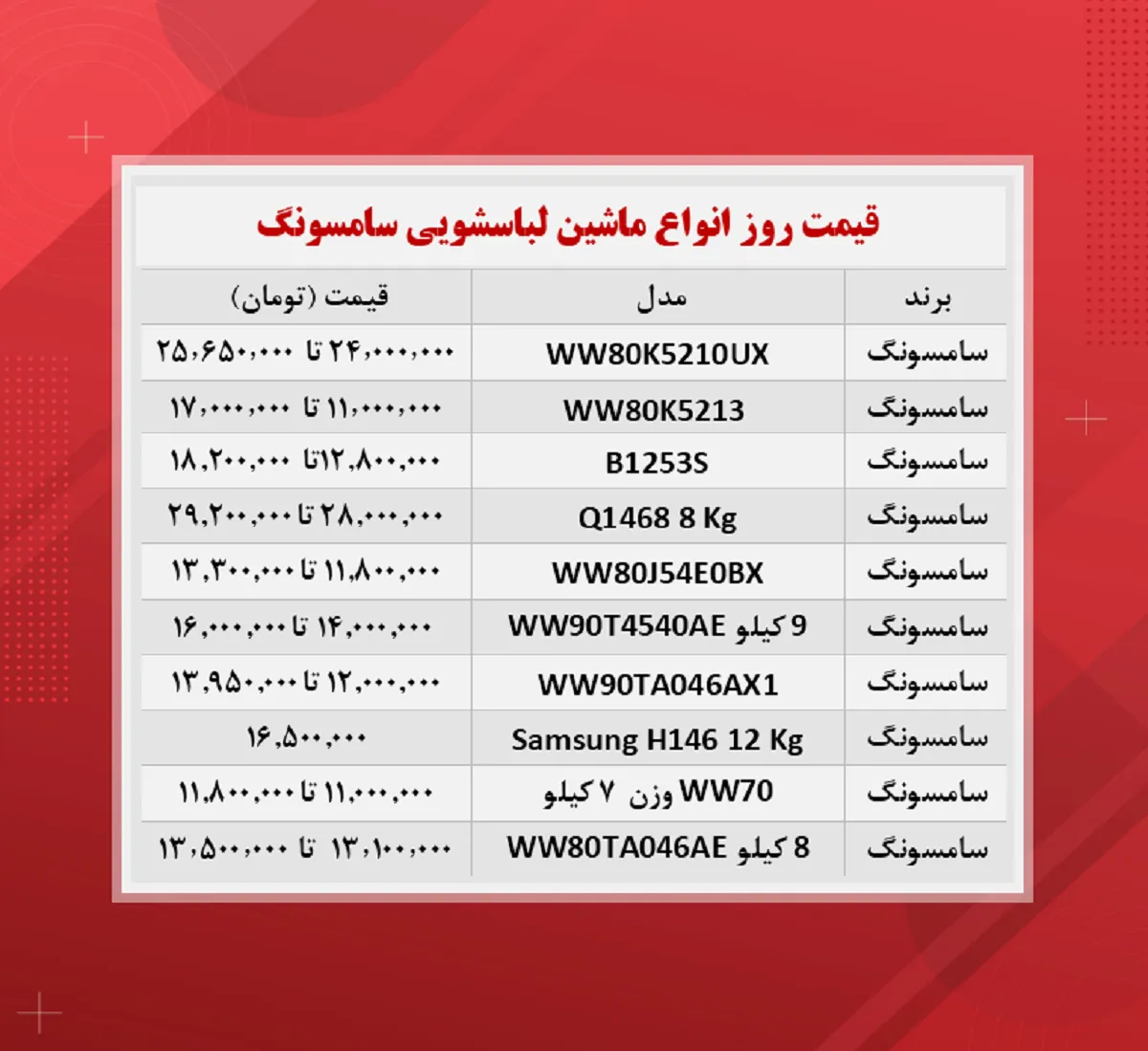 قیمت لوازم خانگی ( ماشین لباسشویی سامسونگ ۱۴۰۰/۹/۶)