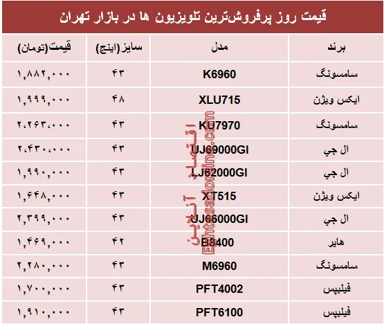 قیمت پرفروش‌ترین‌ تلویزیون‌ها‌ در بازار؟ +جدول