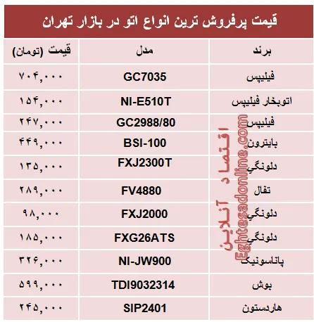 قیمت پرفروش‌ترین انواع اتو در بازار؟