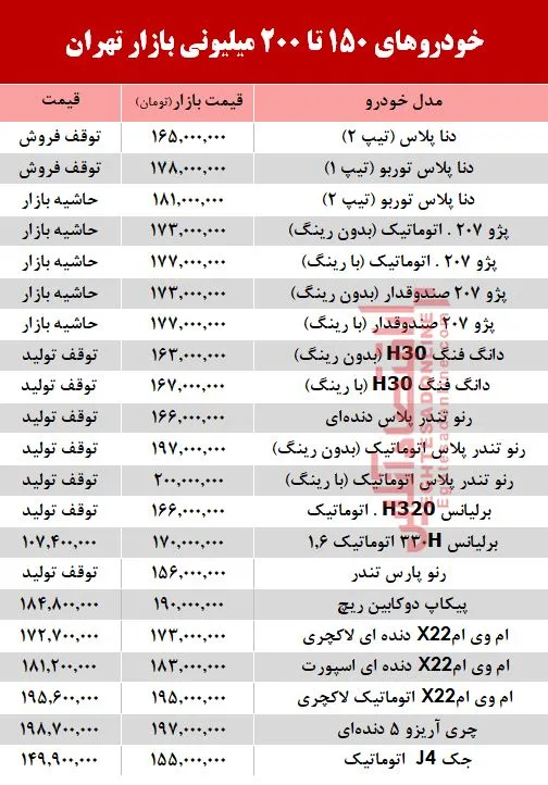 خودروهای 200میلیونی بازار تهران +جدول