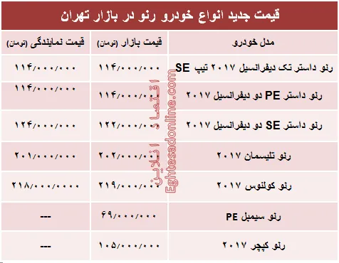 قیمت جدید انواع خودرو رنو در بازار تهران +جدول
