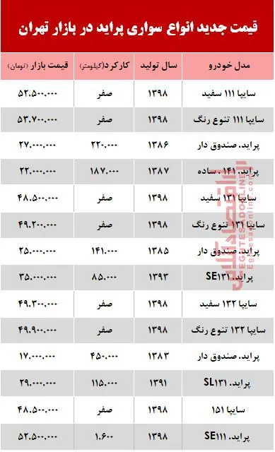 قیمت خودرو پراید بعد از افزایش نرخ بنزین +جدول