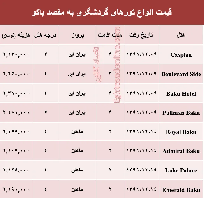 هزینه سفر به باکو در اسفند ماه +جدول