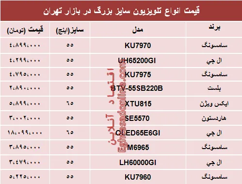 قیمت انواع پرفروش‌ترین تلویزیون‌های سایز بزرگ +جدول