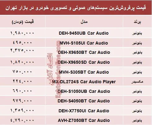 قیمت سیستم صوتی و تصویری خودرو +جدول