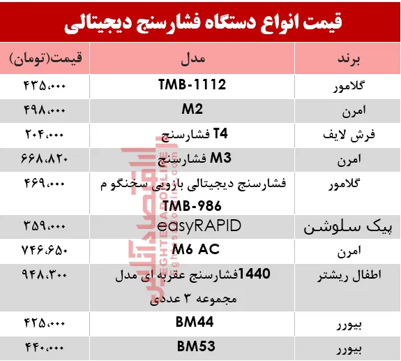 نرخ انواع فشارسنج در بازار؟ +جدول