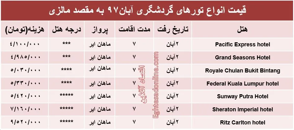 7شب اقامت در مالزی چقدر هزینه دارد؟