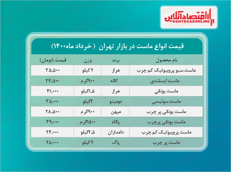 قیمت جدید ماست در بازار ( خرداد۱۴۰۰) + جدول