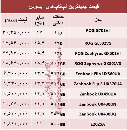 قیمت روز انواع لپ‌تاپ با برند ایسوس +جدول