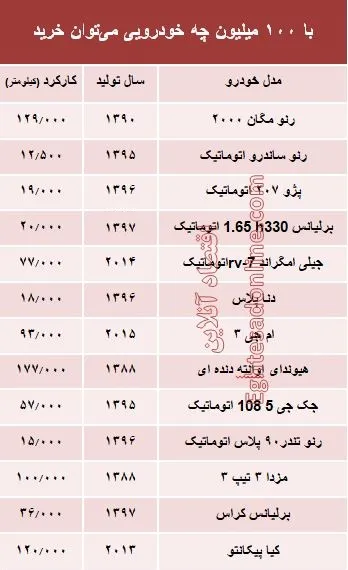 با 100 میلیون‌ چه خودرویی می‌توان خرید؟ +جدول