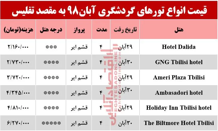تور تفلیس چند تمام می‌شود؟