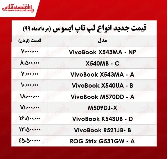 قیمت لپ‌تاپ‌ ایسوس در بازار +جدول