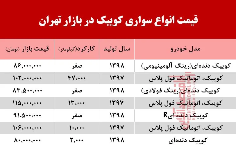 قیمت خودرو کوییک در بازار تهران +جدول