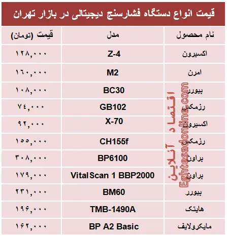 قیمت پرفروش‌ترین انواع  فشار سنج +جدول