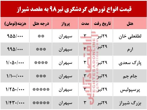 تور 3روزه شیراز چند؟