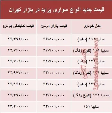 قیمت جدید انواع پراید در بازار تهران +جدول