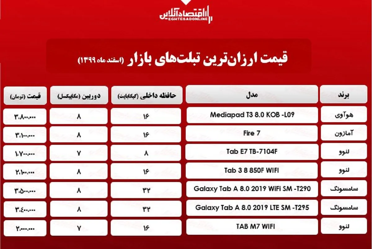 ارزان‌ترین تبلت‌های بازار/ ۲۴اسفند۹۹