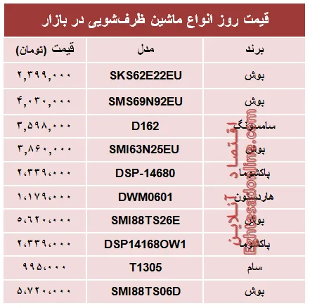 پرفروش‌ترین ماشین‌های ظرفشویی بازار چند؟ +جدول