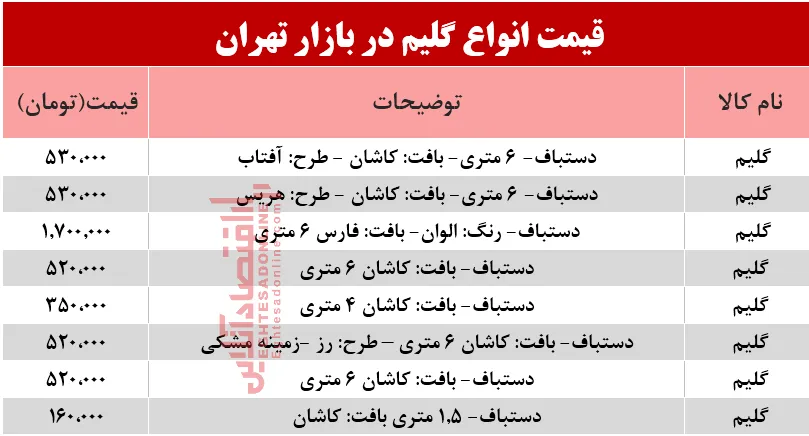 قیمت انواع گلیم‌های ۶متری در بازار؟ +جدول