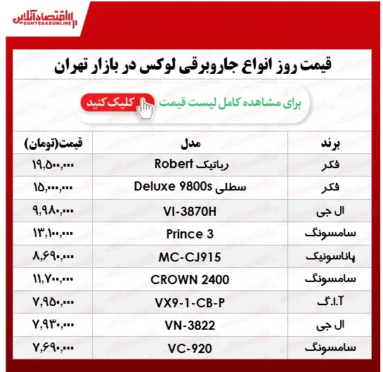 لوکس‌ترین جاروبرقی‌های بازار چند؟