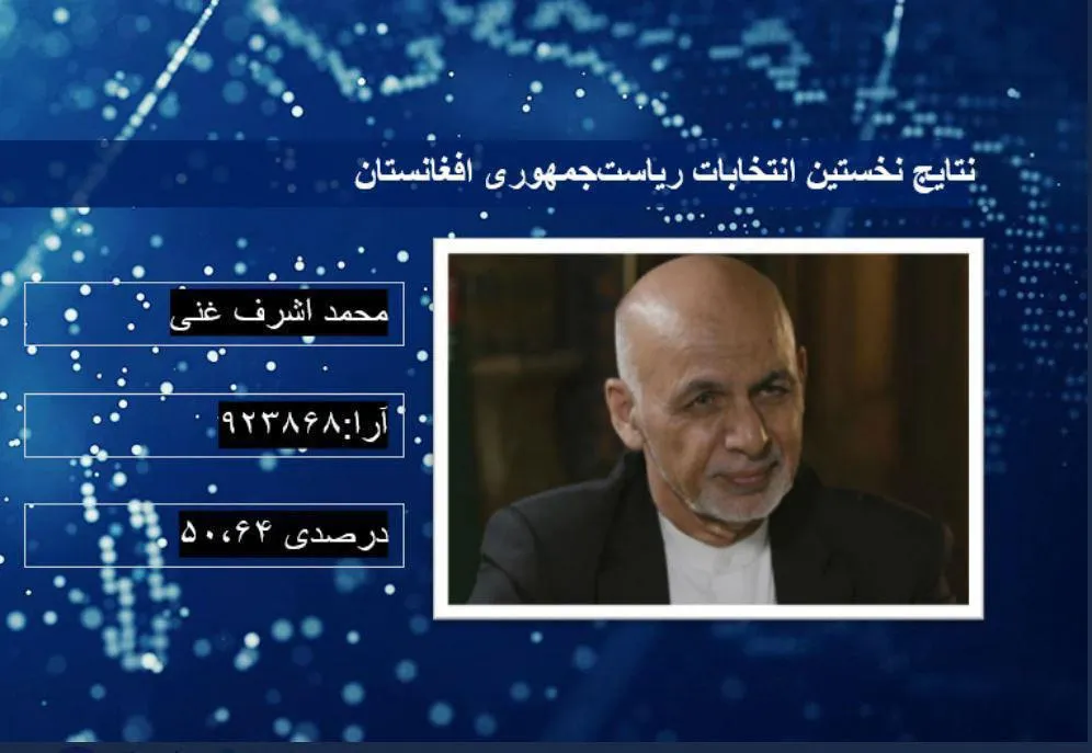 اشرف غنی برنده نتایج اولیه انتخابات افغانستان شد
