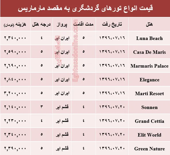 قیمت تور پاییزی مارماریس +جدول