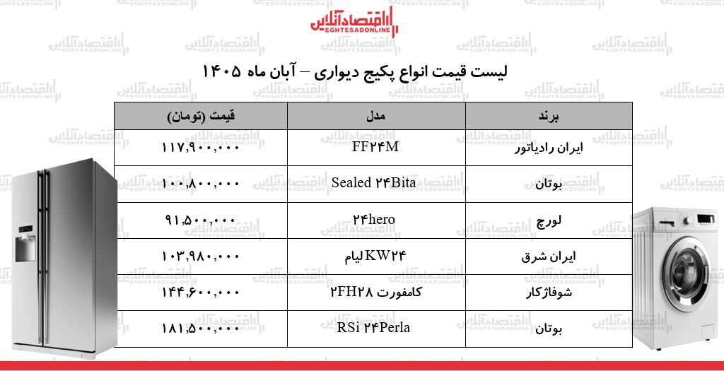 ط